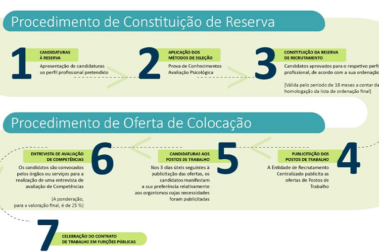 A página Seleções de Portugal mudou a foto de perfil para o mês