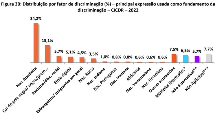 Respostas da Pergunta 6. A Figura 4 mostra que, apesar de mais da